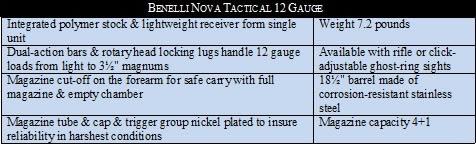 The Chief Executive of Griffin & Howe Most Cordially Extends a Personal Invitation to Kick In Doors and Ram Cars at Blackwater USA 13 BlackwaterBenelliTableJPG