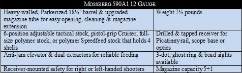 The Chief Executive of Griffin & Howe Most Cordially Extends a Personal Invitation to Kick In Doors and Ram Cars at Blackwater USA 14 BlackwaterMossbergTableJPG