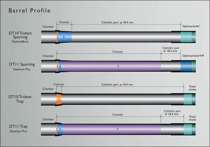 Beretta Unleashes The New DT11 On America | Shotgun Life