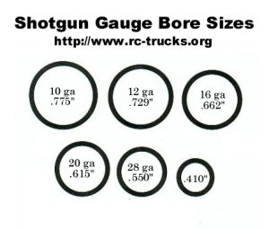 gauge bore diameter