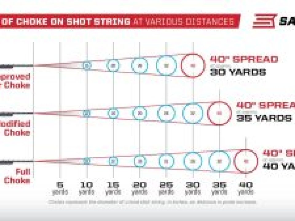 What is a Shotgun Shot String?