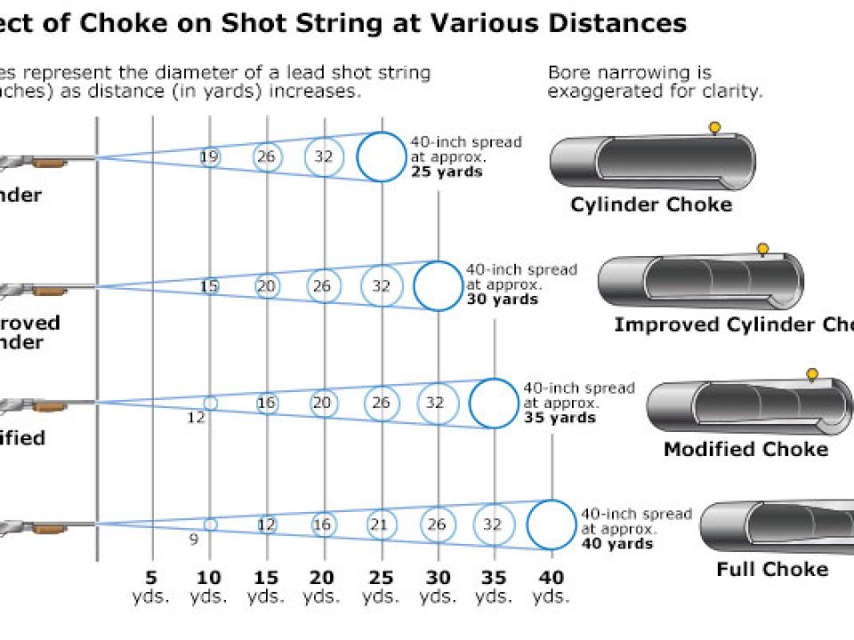 A Brief Explanation of Shot Strings