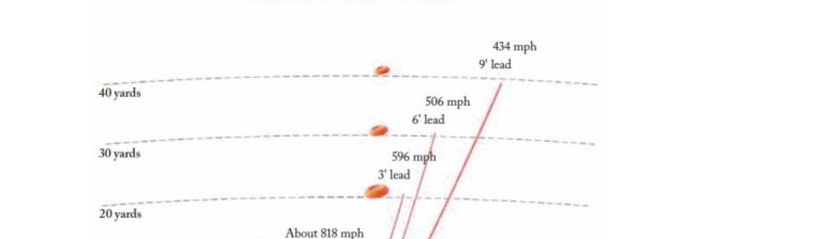 Shotgun Life’s Free 60 Seconds Shooting Tips E-Letters