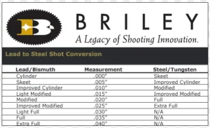 Optimal Shotgun Choke Constrictions for Clay Targets 2 constrictions 2