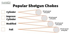 Optimal Shotgun Choke Constrictions for Clay Targets 1 constrictions 3